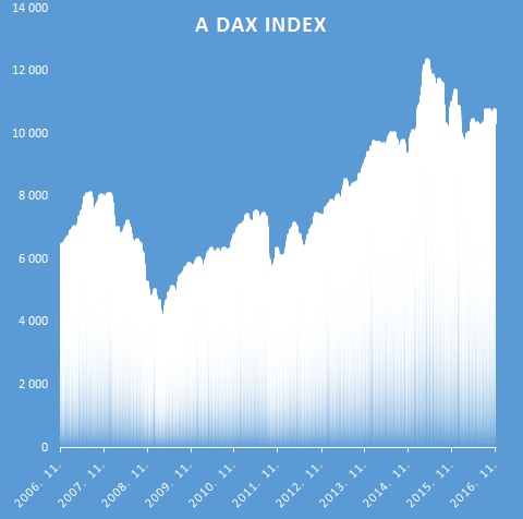 dax-index-gazdagok 